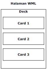 hubungan deck dan card